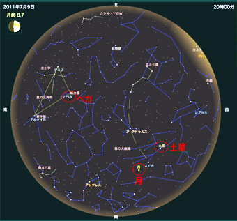 7月9日 20：00 の天体　星の位置